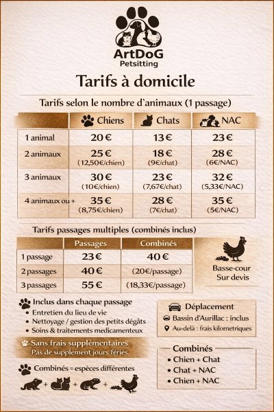 Pierre ArtDoG Educateur dressage Comportementalise Canin - photo 2